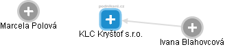 KLC Kryštof s.r.o. - náhled vizuálního zobrazení vztahů obchodního rejstříku