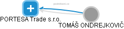 PORTESA Trade s.r.o. - náhled vizuálního zobrazení vztahů obchodního rejstříku
