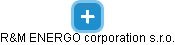 R&M ENERGO corporation s.r.o. - náhled vizuálního zobrazení vztahů obchodního rejstříku