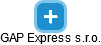 GAP Express s.r.o. - náhled vizuálního zobrazení vztahů obchodního rejstříku