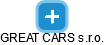 GREAT CARS s.r.o. - náhled vizuálního zobrazení vztahů obchodního rejstříku