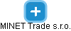 MINET Trade s.r.o. - náhled vizuálního zobrazení vztahů obchodního rejstříku