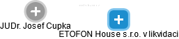 ETOFON House s.r.o. v likvidaci - náhled vizuálního zobrazení vztahů obchodního rejstříku
