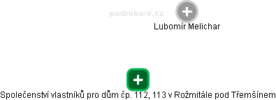 Společenství vlastníků pro dům čp. 112, 113 v Rožmitále pod Třemšínem - náhled vizuálního zobrazení vztahů obchodního rejstříku
