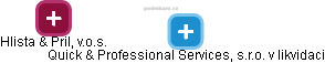 Quick & Professional Services, s.r.o. v likvidaci - náhled vizuálního zobrazení vztahů obchodního rejstříku