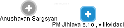 PM Jihlava s.r.o., v likvidaci - náhled vizuálního zobrazení vztahů obchodního rejstříku