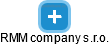 RMM company s.r.o. - náhled vizuálního zobrazení vztahů obchodního rejstříku