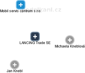 LANCING Trade SE - náhled vizuálního zobrazení vztahů obchodního rejstříku