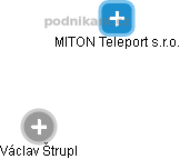 MITON Teleport s.r.o. - náhled vizuálního zobrazení vztahů obchodního rejstříku