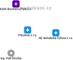 Precimex s.r.o. - náhled vizuálního zobrazení vztahů obchodního rejstříku