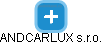 ANDCARLUX s.r.o. - náhled vizuálního zobrazení vztahů obchodního rejstříku