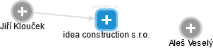 idea construction s.r.o. - náhled vizuálního zobrazení vztahů obchodního rejstříku