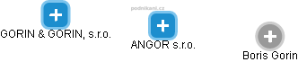 ANGOR s.r.o. - náhled vizuálního zobrazení vztahů obchodního rejstříku