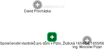 Společenství vlastníků pro dům v Plzni, Žlutická 1654/54, 1655/56 - náhled vizuálního zobrazení vztahů obchodního rejstříku