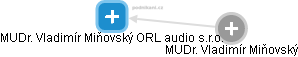 MUDr. Vladimír Miňovský ORL audio s.r.o. - náhled vizuálního zobrazení vztahů obchodního rejstříku