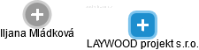 LAYWOOD projekt s.r.o. - náhled vizuálního zobrazení vztahů obchodního rejstříku
