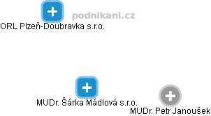 MUDr. Šárka Mádlová s.r.o. - náhled vizuálního zobrazení vztahů obchodního rejstříku