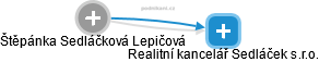 Realitní kancelář Sedláček s.r.o. - náhled vizuálního zobrazení vztahů obchodního rejstříku
