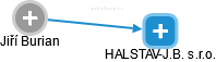 HALSTAV-J.B. s.r.o. - náhled vizuálního zobrazení vztahů obchodního rejstříku