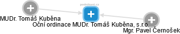 Oční ordinace MUDr. Tomáš Kuběna, s.r.o. - náhled vizuálního zobrazení vztahů obchodního rejstříku