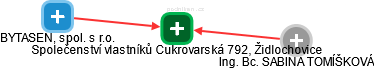 Společenství vlastníků Cukrovarská 792, Židlochovice - náhled vizuálního zobrazení vztahů obchodního rejstříku