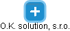 O.K. solution, s.r.o. - náhled vizuálního zobrazení vztahů obchodního rejstříku