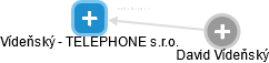 Vídeňský - TELEPHONE s.r.o. - náhled vizuálního zobrazení vztahů obchodního rejstříku