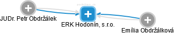 ERK Hodonín, s.r.o. - náhled vizuálního zobrazení vztahů obchodního rejstříku