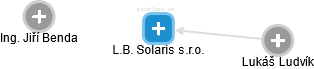 L.B. Solaris s.r.o. - náhled vizuálního zobrazení vztahů obchodního rejstříku