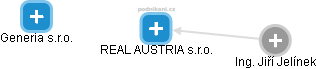 REAL AUSTRIA s.r.o. - náhled vizuálního zobrazení vztahů obchodního rejstříku
