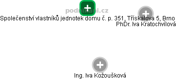 Společenství vlastníků jednotek domu č. p. 351, Třískalova 5, Brno - náhled vizuálního zobrazení vztahů obchodního rejstříku