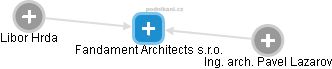 Fandament Architects s.r.o. - náhled vizuálního zobrazení vztahů obchodního rejstříku