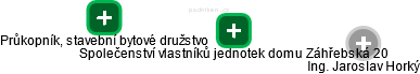 Společenství vlastníků jednotek domu Záhřebská 20 - náhled vizuálního zobrazení vztahů obchodního rejstříku