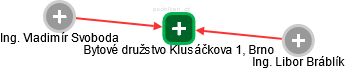 Bytové družstvo Klusáčkova 1, Brno - náhled vizuálního zobrazení vztahů obchodního rejstříku