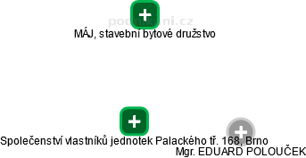 Společenství vlastníků jednotek Palackého tř. 168, Brno - náhled vizuálního zobrazení vztahů obchodního rejstříku