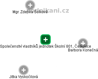 Společenství vlastníků jednotek Školní 801, Čejkovice - náhled vizuálního zobrazení vztahů obchodního rejstříku