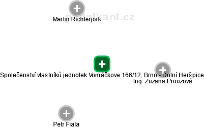 Společenství vlastníků jednotek Vomáčkova 166/12, Brno - Dolní Heršpice - náhled vizuálního zobrazení vztahů obchodního rejstříku