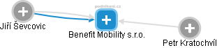 Benefit Mobility s.r.o. - náhled vizuálního zobrazení vztahů obchodního rejstříku