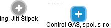 Control GAS, spol. s r.o. - náhled vizuálního zobrazení vztahů obchodního rejstříku