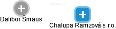 Chalupa Ramzová s.r.o. - náhled vizuálního zobrazení vztahů obchodního rejstříku