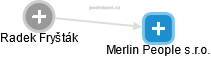 Merlin People s.r.o. - náhled vizuálního zobrazení vztahů obchodního rejstříku