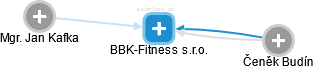 BBK-Fitness s.r.o. - náhled vizuálního zobrazení vztahů obchodního rejstříku