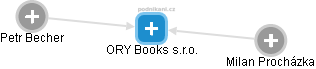 ORY Books s.r.o. - náhled vizuálního zobrazení vztahů obchodního rejstříku