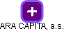 ARA CAPITAL, a.s. - náhled vizuálního zobrazení vztahů obchodního rejstříku