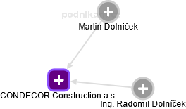 CONDECOR Construction a.s. - náhled vizuálního zobrazení vztahů obchodního rejstříku