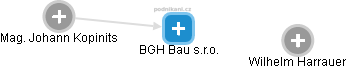 BGH Bau s.r.o. - náhled vizuálního zobrazení vztahů obchodního rejstříku