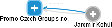 Promo Czech Group s.r.o. - náhled vizuálního zobrazení vztahů obchodního rejstříku