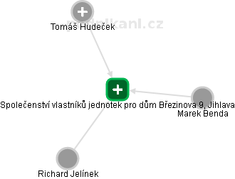 Společenství vlastníků jednotek pro dům Březinova 9, Jihlava - náhled vizuálního zobrazení vztahů obchodního rejstříku