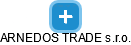 ARNEDOS TRADE s.r.o. - náhled vizuálního zobrazení vztahů obchodního rejstříku