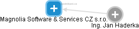 Magnolia Software & Services CZ s.r.o. - náhled vizuálního zobrazení vztahů obchodního rejstříku
